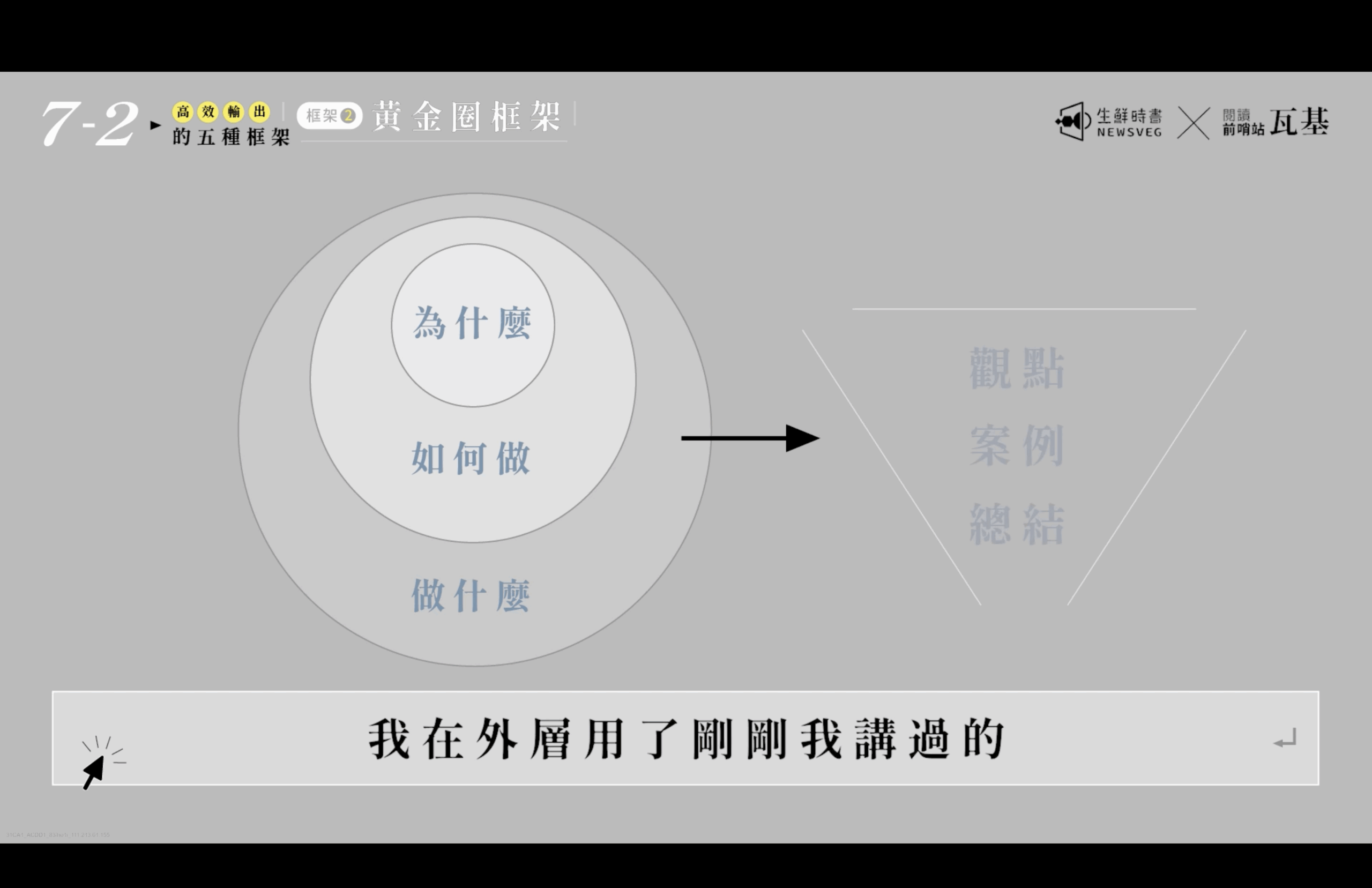 「化輸入為輸出-」九堂課教你輸出高品質內容-黃金圈架構