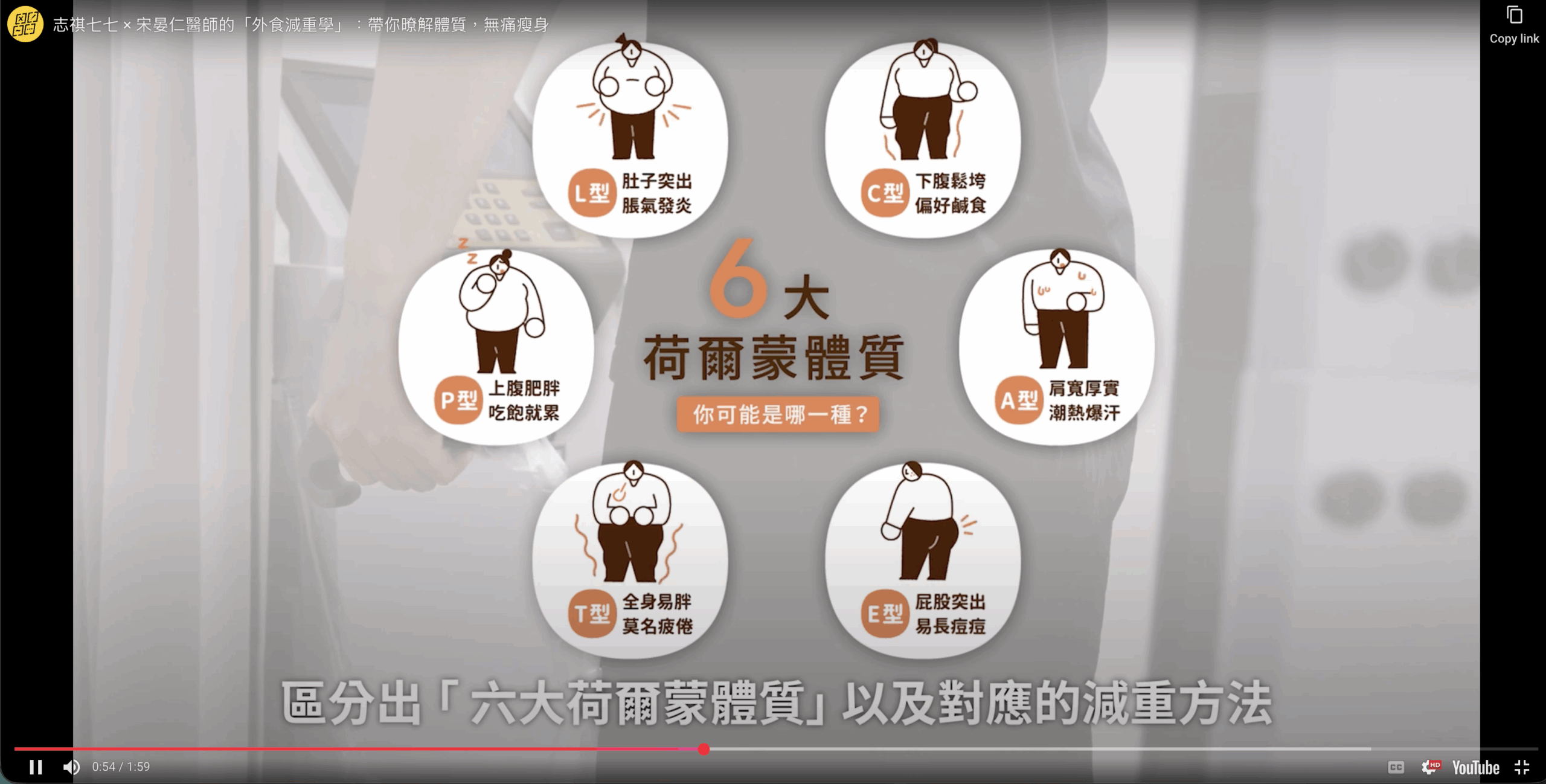 外食減重學 ｜ 六大 荷爾蒙體質