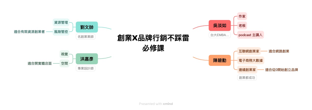 Grace學習筆記-創業X品牌行銷不踩雷必修課