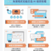 高校AI投資術 - 課程特色