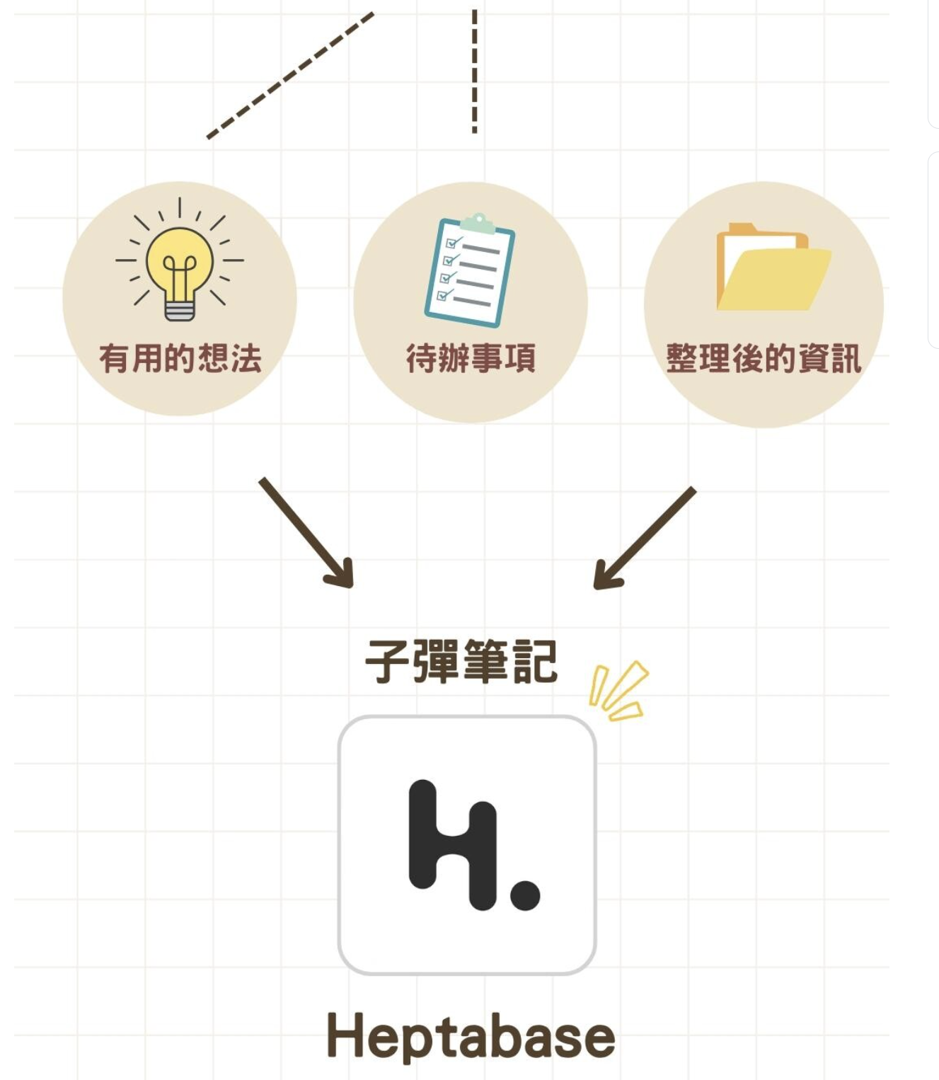 Heptabase 數位子彈筆記｜ 規劃人生、管理工作，取回人生主導權 - Annia 學習筆記