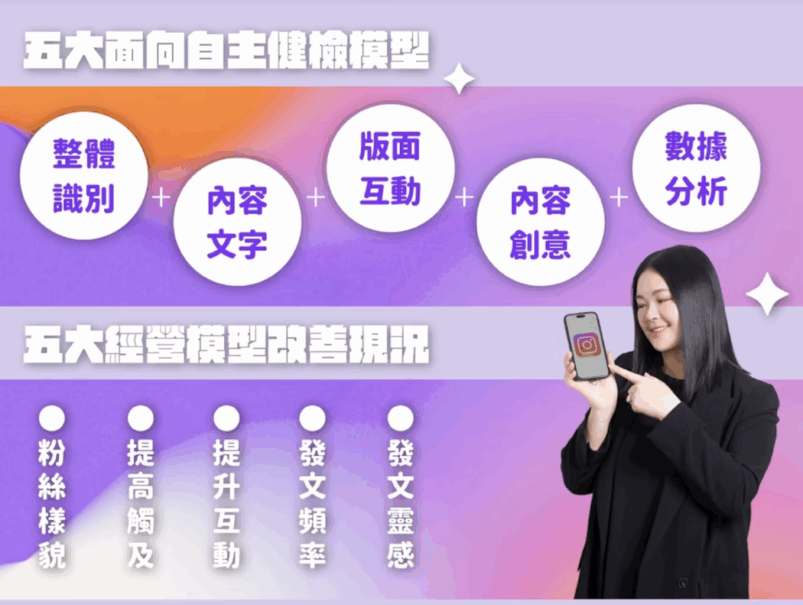 電商人妻-IG-增粉攻略！三大領域經營術