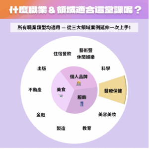 電商人妻-IG-增粉攻略！三大領域經營術-適合對象