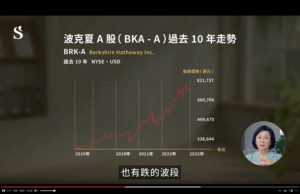 吳淡如財商必修課-波克夏-A-過去十年走勢