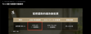 吳淡如財商必修課-越欠越富的借錢術-以波克夏-A-為例「把借來的錢拿來買」